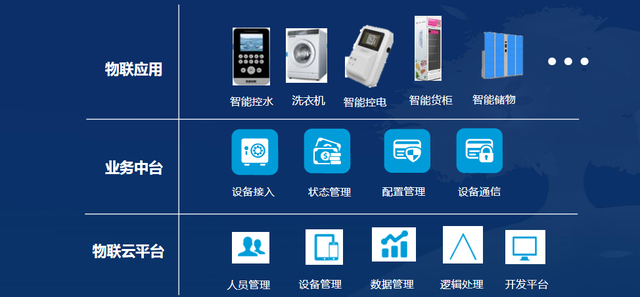 匯刷—刷臉支付智慧校園建設整體解決方案