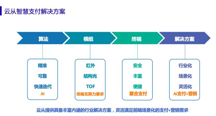 云從科技梅磊 刷臉支付正當時，移動支付新時代已至