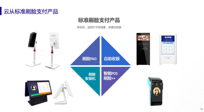 云從科技梅磊 為何此刻是刷臉支付發展的黃金時代？