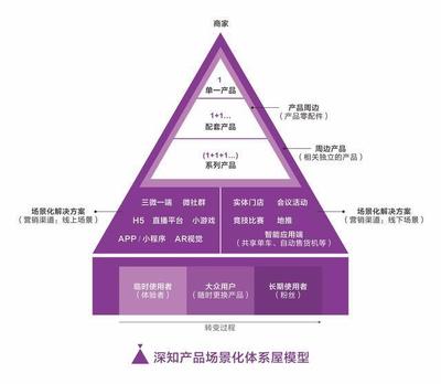 2018年化妝品零售的互聯網及互聯網營銷趨勢