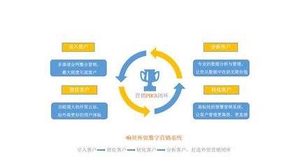 瑞諾國際攜手鯤鵬傳媒、格品咨詢，共啟外貿線上營銷新篇章