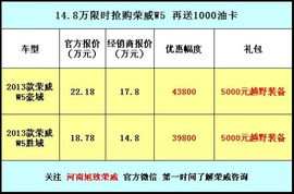 年末狂歡，鉅惠來襲 旭致以14.8萬限時抄底價，開啟榮威W5銷售與技術咨詢盛宴