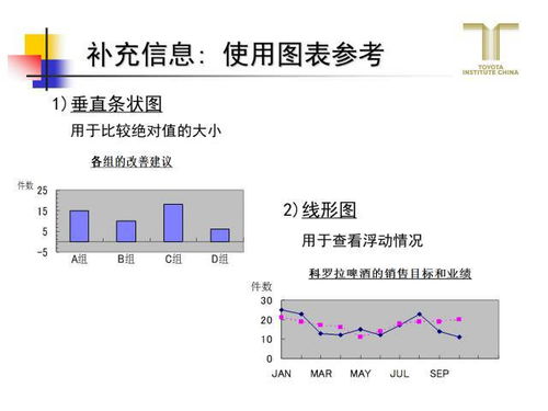 跟豐田學精益，教你怎么做一頁A3報告 銷售及技術咨詢服務實戰應用