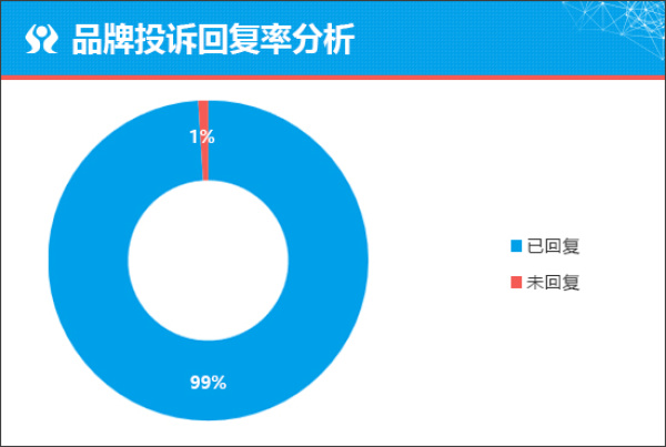 長(zhǎng)安啟源A05變速箱售后服務(wù)與數(shù)據(jù)處理服務(wù)