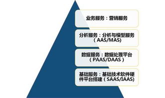 混合云 大數據分析服務的基石——專訪易觀CTO郭煒